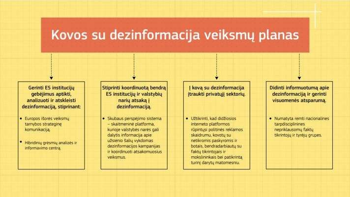 Infografikas: kovos su dezinformacija veiksmų planas 