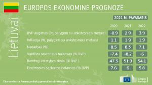 ekonomine_prognoze_pavasaris_0512.jpg